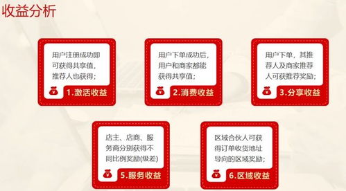 2023年新型消费全返模式解析 消费返利与信息咨询服务